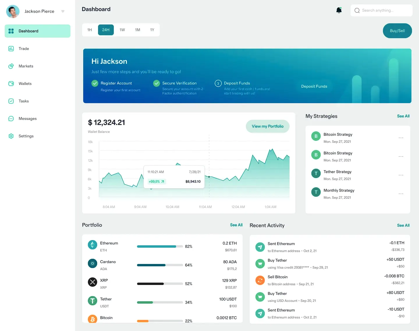 Djup Fondstad AI trading